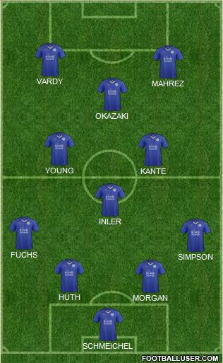 Leicester City Formation 2015