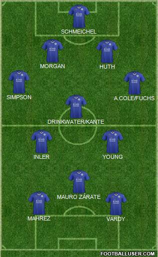 Leicester City Formation 2015