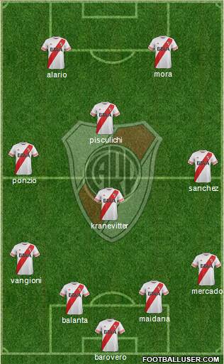 River Plate Formation 2015