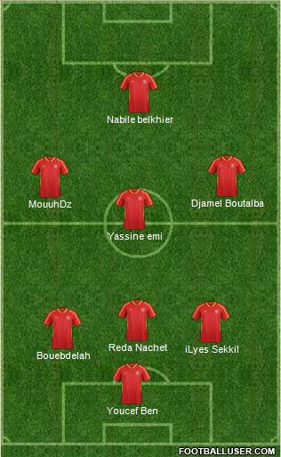 FYR Macedonia Formation 2015