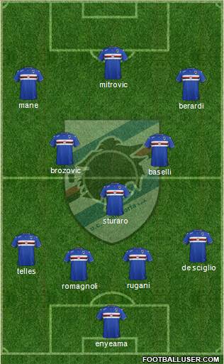 Sampdoria Formation 2015