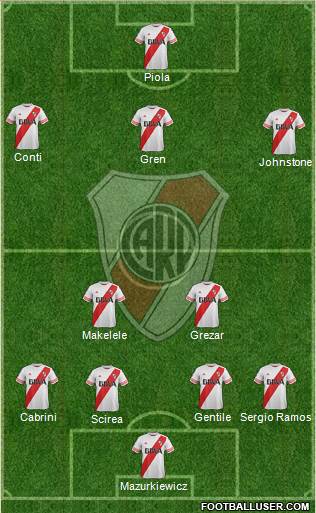 River Plate Formation 2015