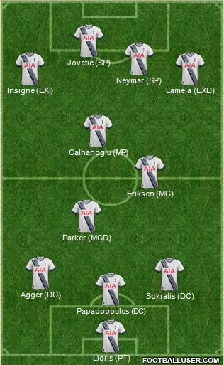 Tottenham Hotspur Formation 2015