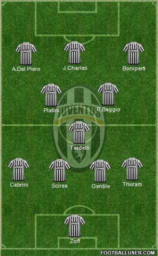 Juventus Formation 2015
