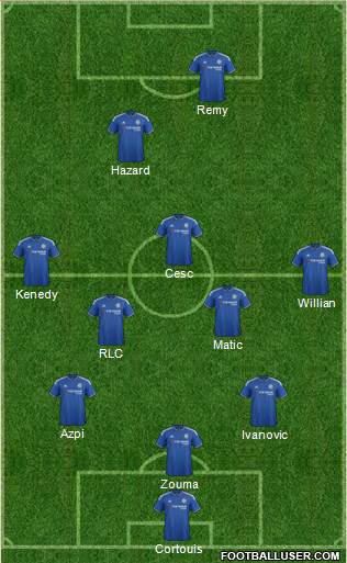 Chelsea Formation 2015