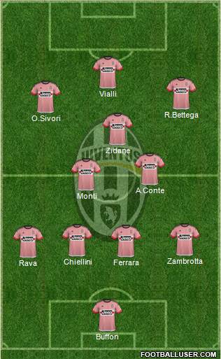 Juventus Formation 2015