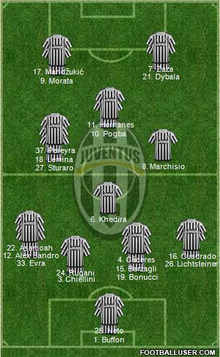 Juventus Formation 2015
