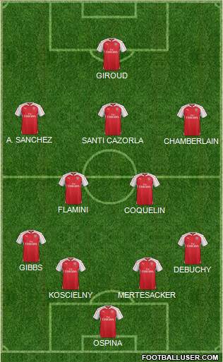 Arsenal Formation 2015