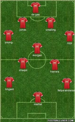 Manchester United Formation 2015