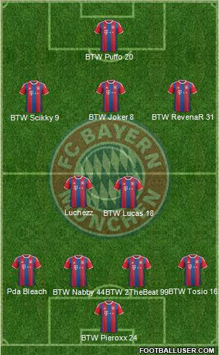 FC Bayern München Formation 2015