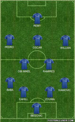 Chelsea Formation 2015