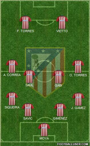 C. Atlético Madrid S.A.D. Formation 2015