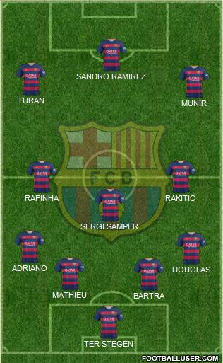 F.C. Barcelona Formation 2015