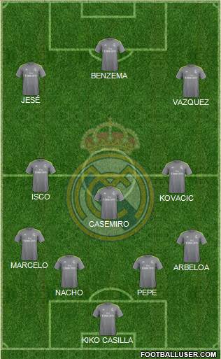 Real Madrid C.F. Formation 2015
