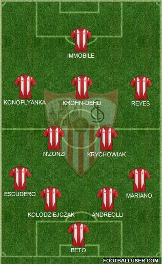 Sevilla F.C., S.A.D. Formation 2015