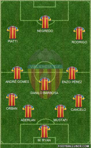 Valencia C.F., S.A.D. Formation 2015