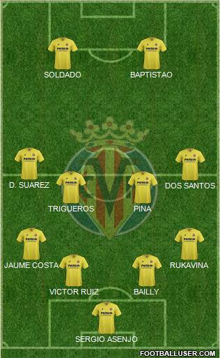Villarreal C.F., S.A.D. Formation 2015