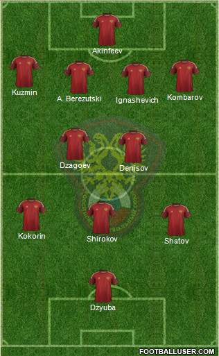 Russia Formation 2015