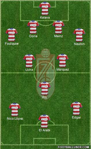 Granada C.F. Formation 2015