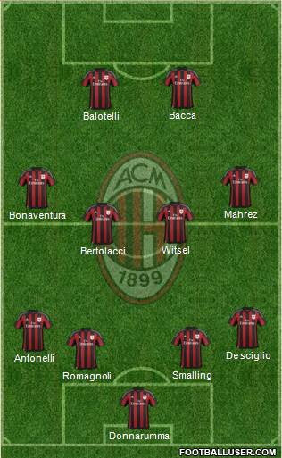 A.C. Milan Formation 2015