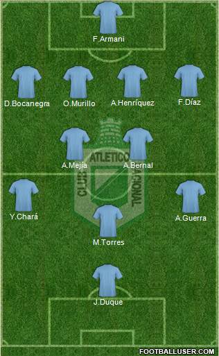 CDC Atlético Nacional Formation 2015
