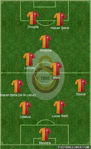 Galatasaray SK Formation 2015