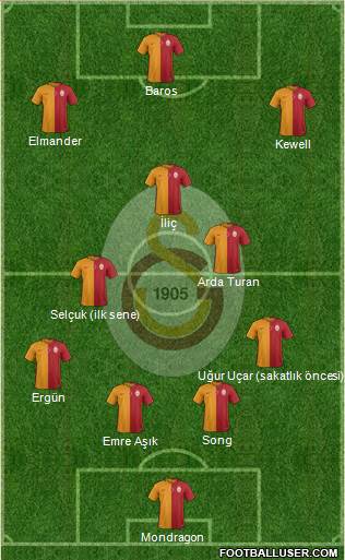 Galatasaray SK Formation 2015