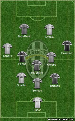 Juventus Formation 2015