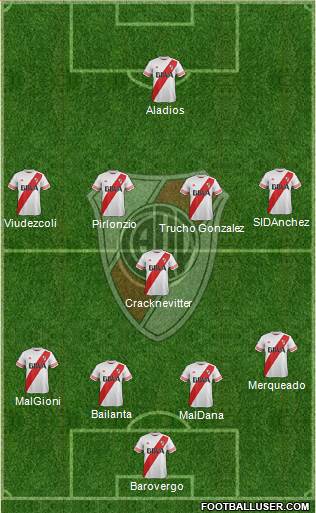 River Plate Formation 2015