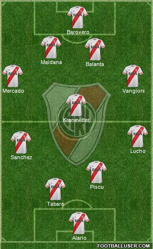 River Plate Formation 2015