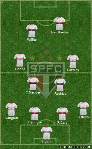 São Paulo FC Formation 2015