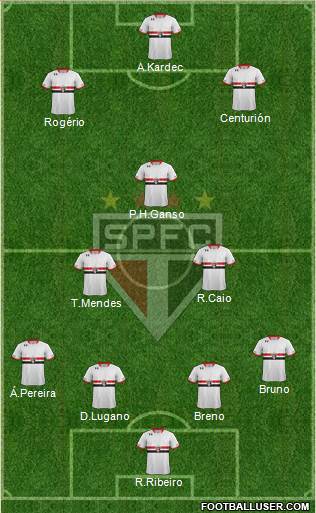 São Paulo FC Formation 2015