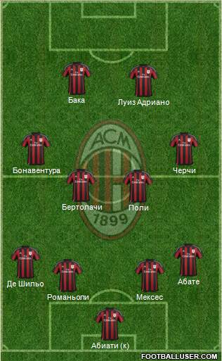 A.C. Milan Formation 2015