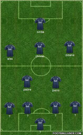Vancouver Whitecaps FC Formation 2015