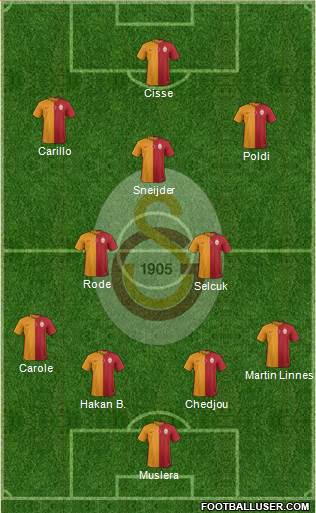 Galatasaray SK Formation 2015