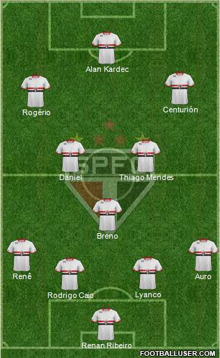 São Paulo FC Formation 2015