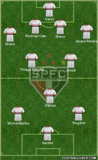 São Paulo FC Formation 2015