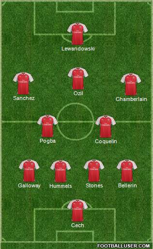 Arsenal Formation 2015