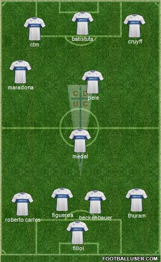 CD Universidad Católica Formation 2015