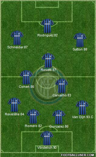 F.C. Internazionale Formation 2015