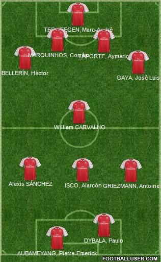 Arsenal Formation 2015