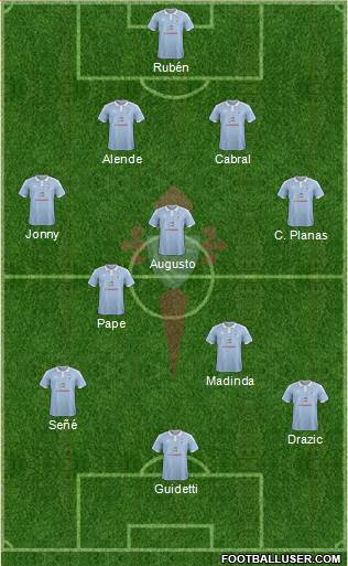 R.C. Celta S.A.D. Formation 2015