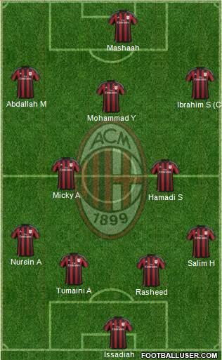 A.C. Milan Formation 2015