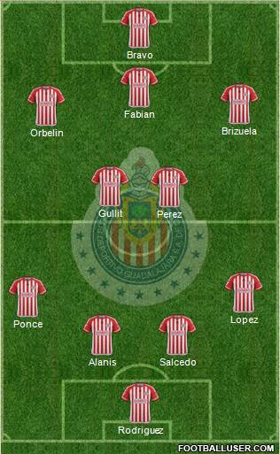 Club Guadalajara Formation 2015