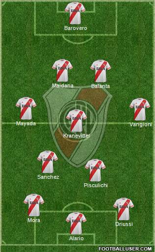 River Plate Formation 2015