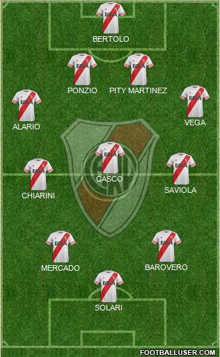 River Plate Formation 2015