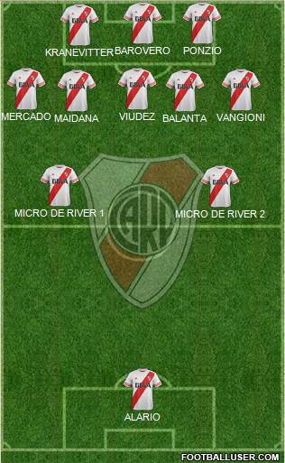 River Plate Formation 2015