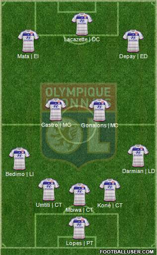 Olympique Lyonnais Formation 2015