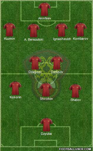 Russia Formation 2015