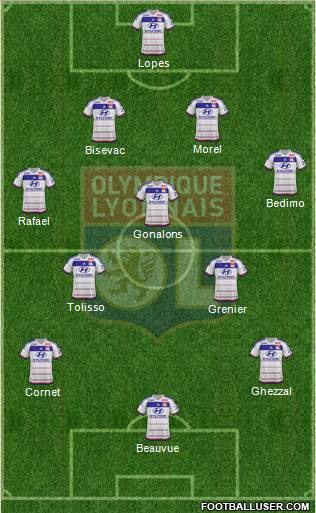 Olympique Lyonnais Formation 2015
